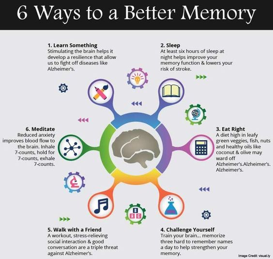 better memory